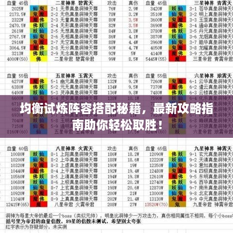 均衡试炼阵容搭配秘籍，最新攻略指南助你轻松取胜！
