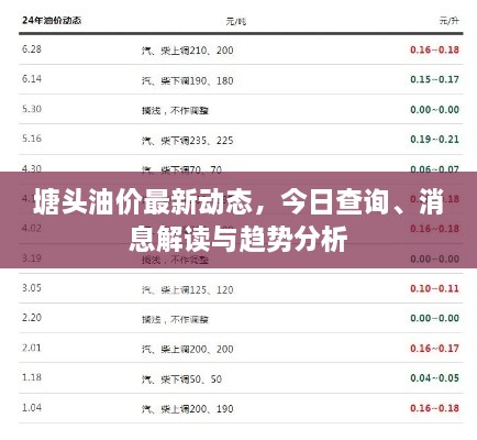 塘头油价最新动态，今日查询、消息解读与趋势分析