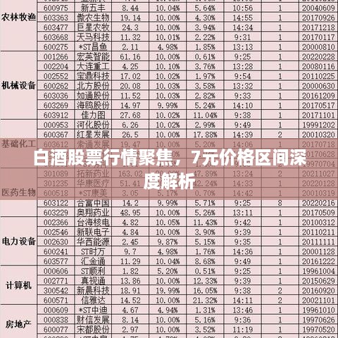 白酒股票行情聚焦，7元价格区间深度解析