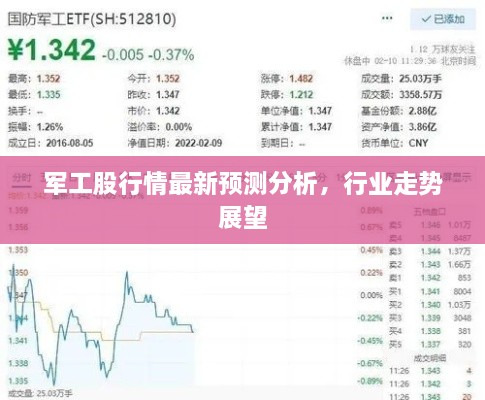 军工股行情最新预测分析，行业走势展望