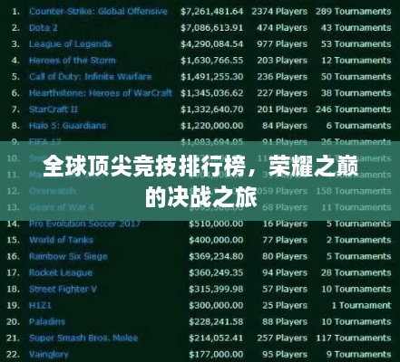 全球顶尖竞技排行榜，荣耀之巅的决战之旅