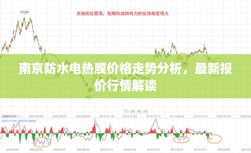 南京防水电热膜价格走势分析，最新报价行情解读