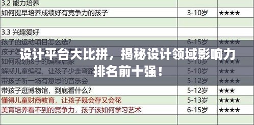 设计平台大比拼，揭秘设计领域影响力排名前十强！