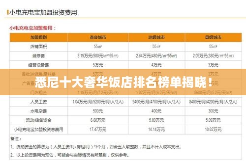 悉尼十大奢华饭店排名榜单揭晓！