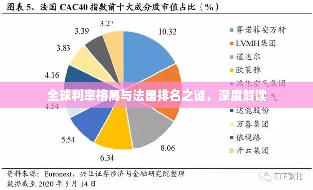 全球利率格局与法国排名之谜，深度解读