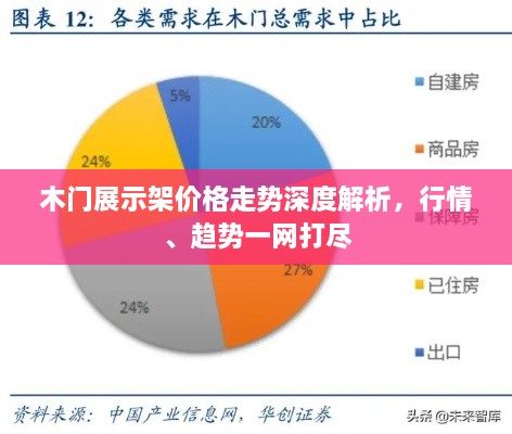 木门展示架价格走势深度解析，行情、趋势一网打尽