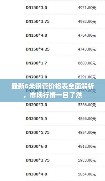 最新6米钢管价格表全面解析，市场行情一目了然
