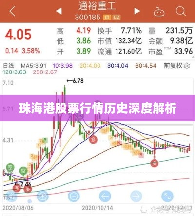 珠海港股票行情历史深度解析