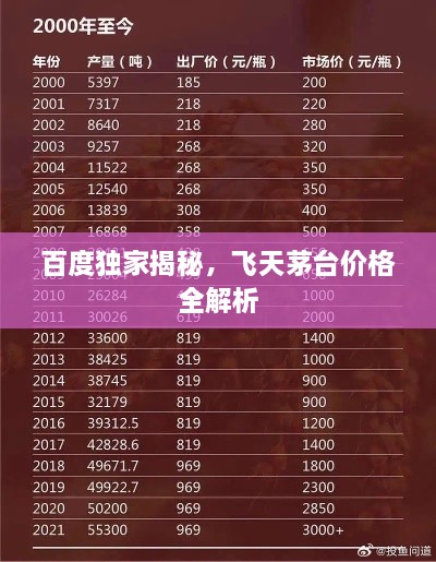 百度独家揭秘，飞天茅台价格全解析