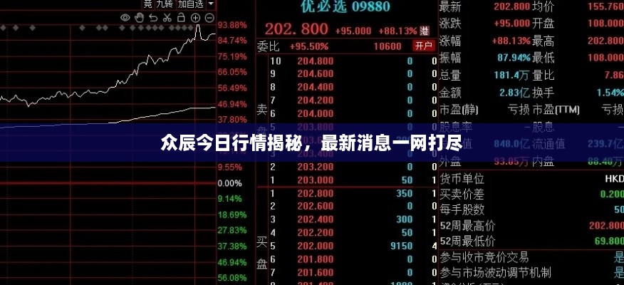 众辰今日行情揭秘，最新消息一网打尽