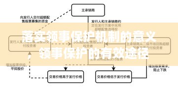 落实领事保护机制的意义，领事保护的有效途径 
