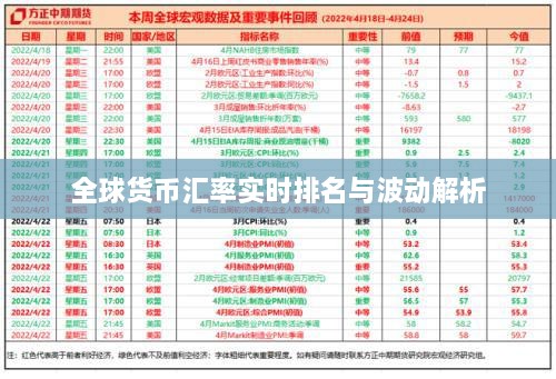 全球货币汇率实时排名与波动解析