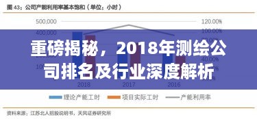 重磅揭秘，2018年测绘公司排名及行业深度解析