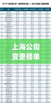 上海公司变更榜单揭晓，行业佼佼者一览无余