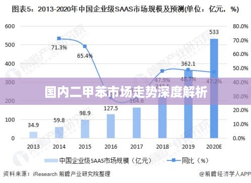 国内二甲苯市场走势深度解析