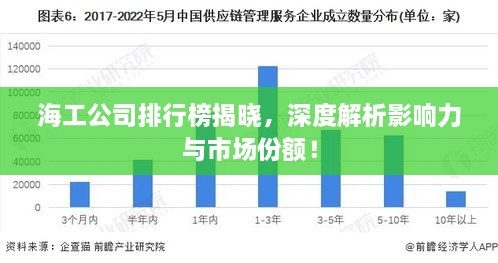 海工公司排行榜揭晓，深度解析影响力与市场份额！