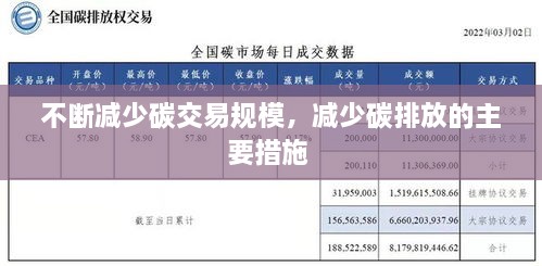 不断减少碳交易规模，减少碳排放的主要措施 