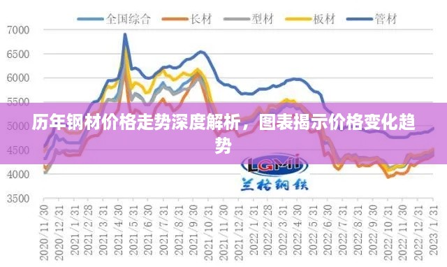历年钢材价格走势深度解析，图表揭示价格变化趋势