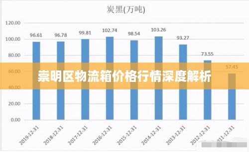崇明区物流箱价格行情深度解析