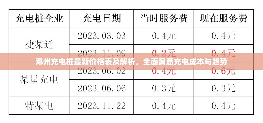 邓州充电桩最新价格表及解析，全面洞悉充电成本与趋势
