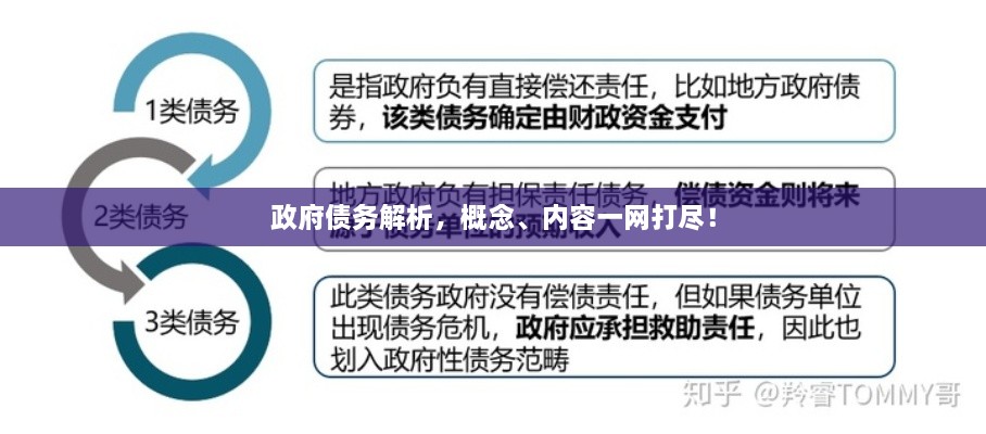 政府债务解析，概念、内容一网打尽！