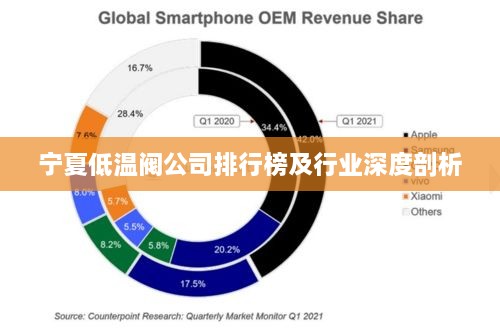 宁夏低温阀公司排行榜及行业深度剖析