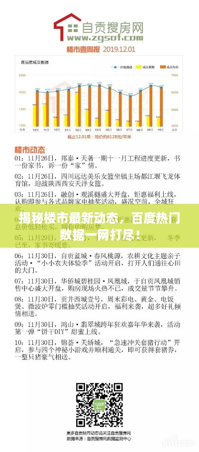 揭秘楼市最新动态，百度热门数据一网打尽！