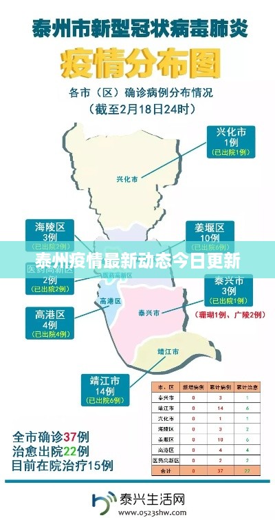 泰州疫情最新动态今日更新