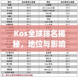 Kos全球排名揭秘，地位与影响力不容小觑