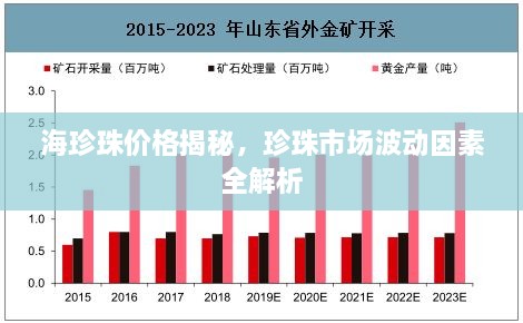 海珍珠价格揭秘，珍珠市场波动因素全解析