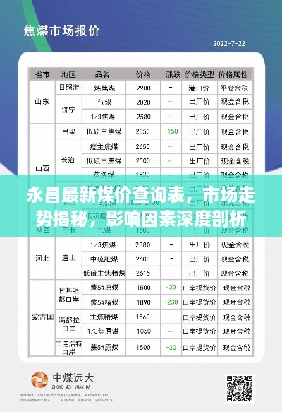 永昌最新煤价查询表，市场走势揭秘，影响因素深度剖析
