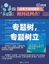 专题树，专题树立正确就业观录入 