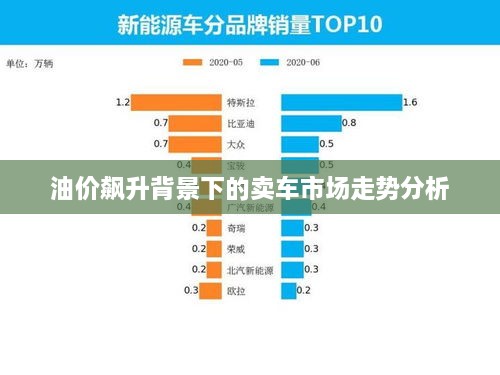 油价飙升背景下的卖车市场走势分析