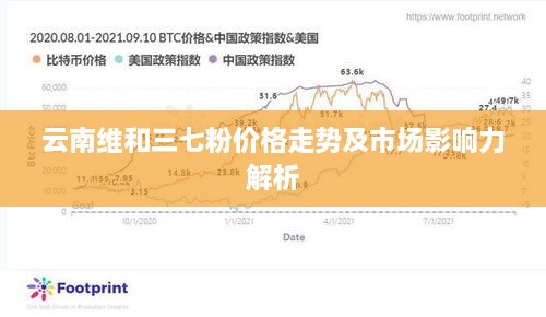 云南维和三七粉价格走势及市场影响力解析