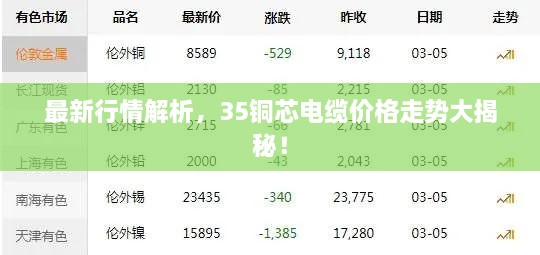 最新行情解析，35铜芯电缆价格走势大揭秘！