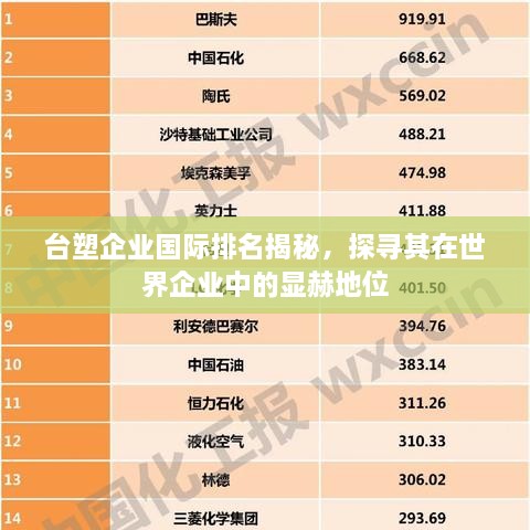 台塑企业国际排名揭秘，探寻其在世界企业中的显赫地位