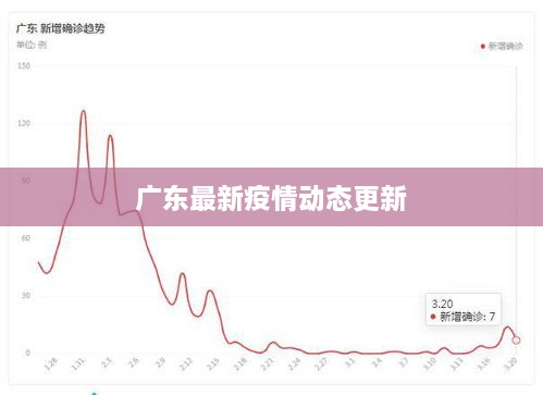 广东最新疫情动态更新