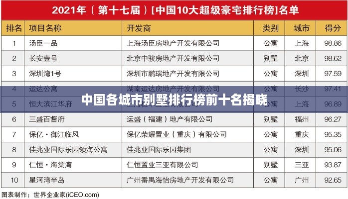 中国各城市别墅排行榜前十名揭晓