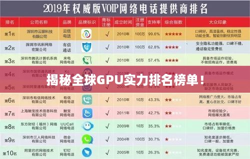揭秘全球GPU实力排名榜单！