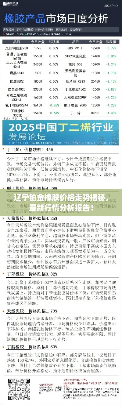 辽宁铂金橡胶价格走势揭秘，最新行情分析报告！