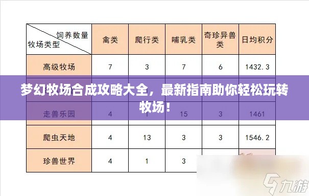 梦幻牧场合成攻略大全，最新指南助你轻松玩转牧场！