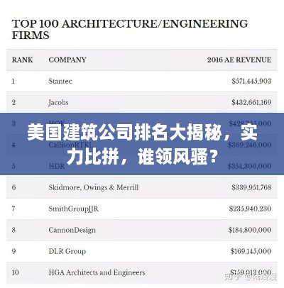 美国建筑公司排名大揭秘，实力比拼，谁领风骚？