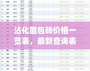 沾化面包砖价格一览表，最新查询表呈现