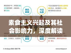 素食主义兴起及其社会影响力，深度解读头条新闻