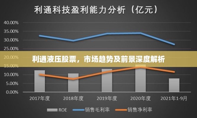 利通液压股票，市场趋势及前景深度解析