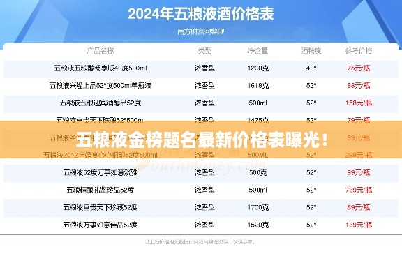 五粮液金榜题名最新价格表曝光！