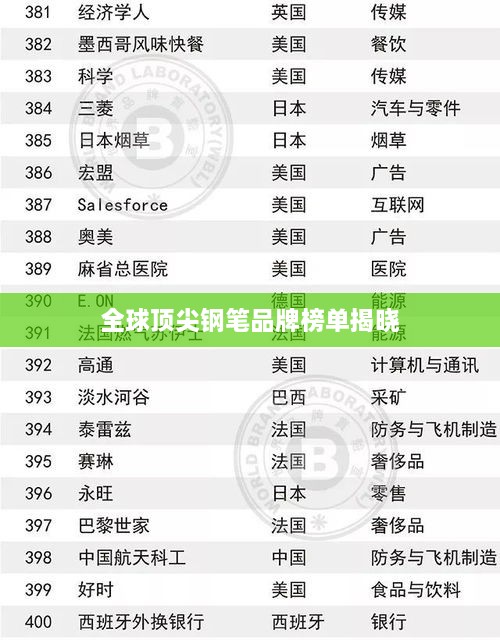 全球顶尖钢笔品牌榜单揭晓